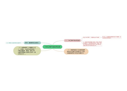 个体工商户该如何注册