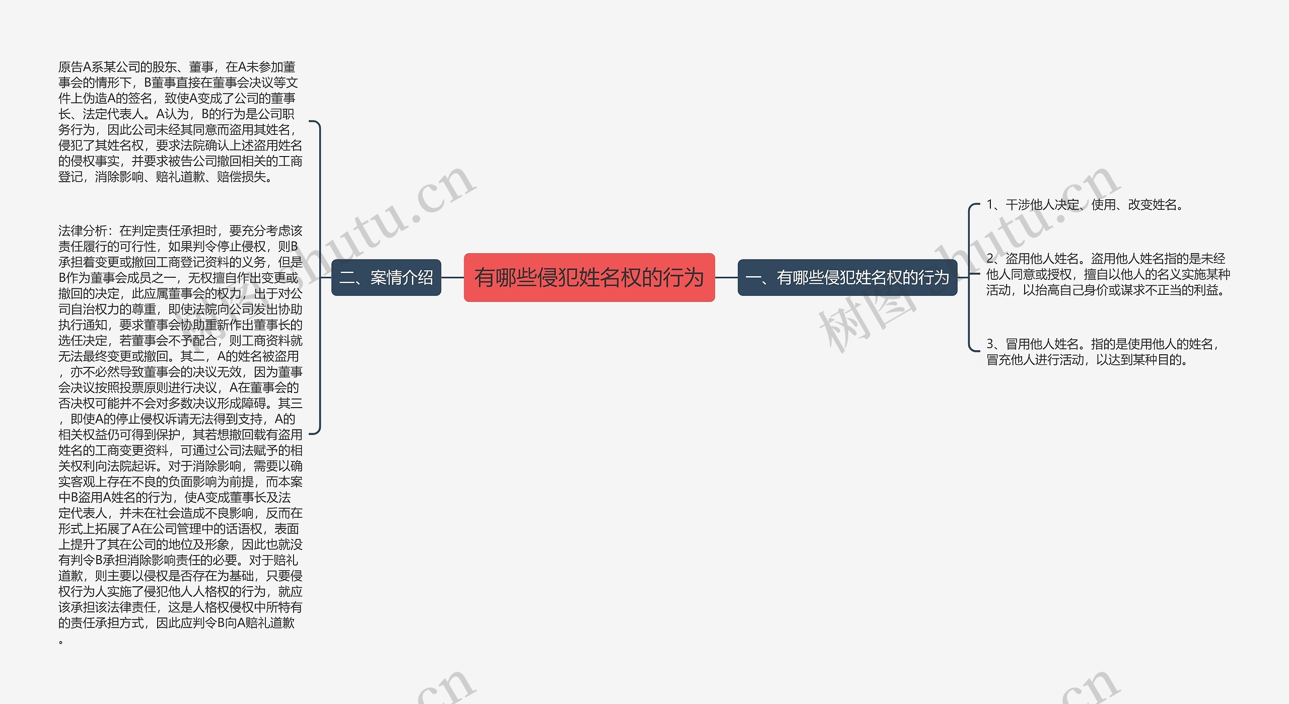 有哪些侵犯姓名权的行为 有哪些侵犯姓名权的行为
