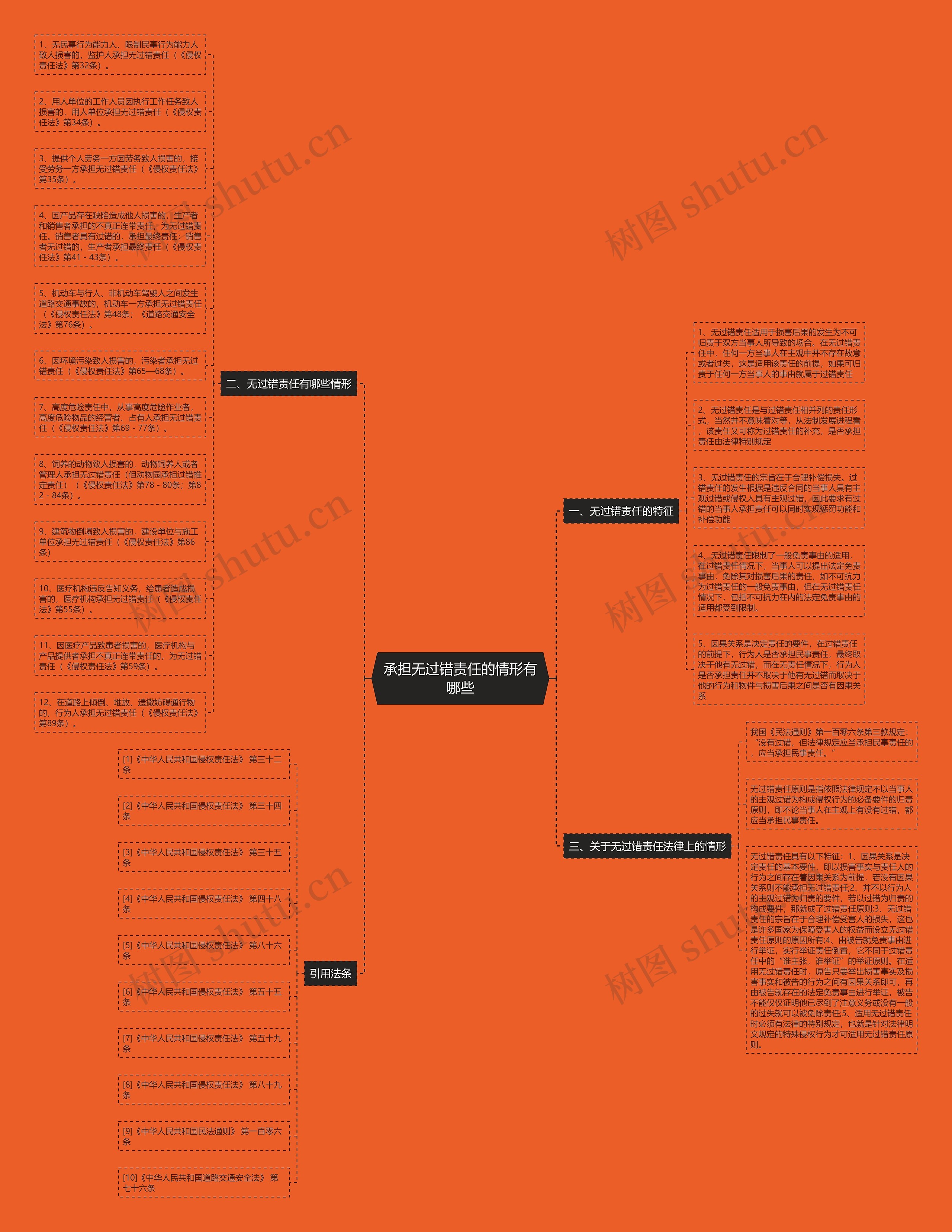 承担无过错责任的情形有哪些思维导图