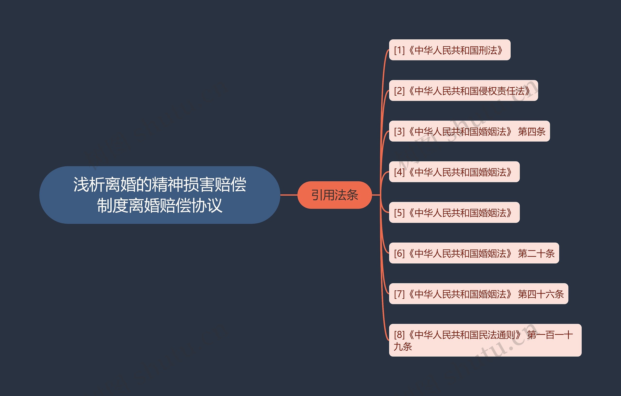 浅析离婚的精神损害赔偿制度离婚赔偿协议 浅析离婚的精神损害赔偿制度离婚赔偿协议