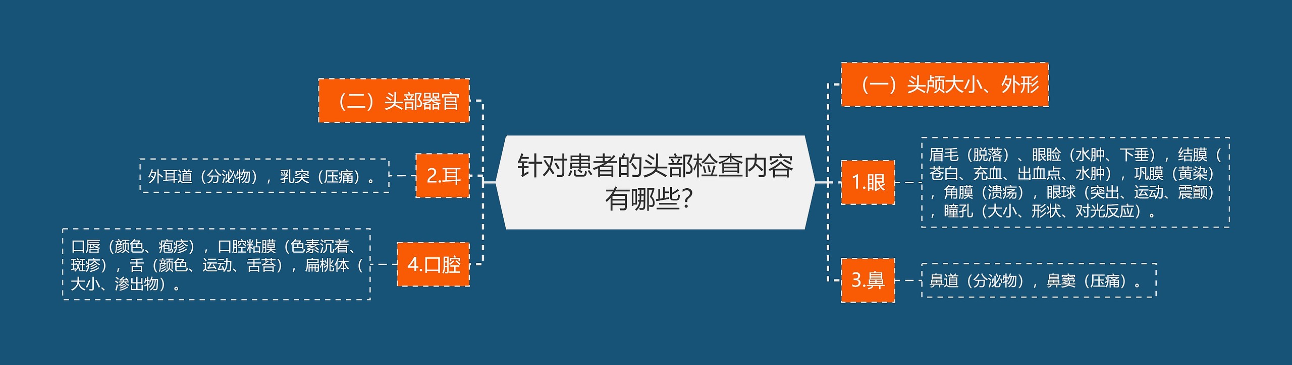 针对患者的头部检查内容有哪些？