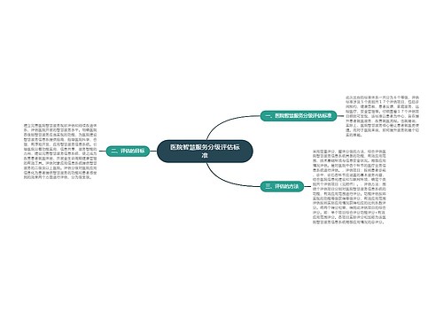 医院智慧服务分级评估标准