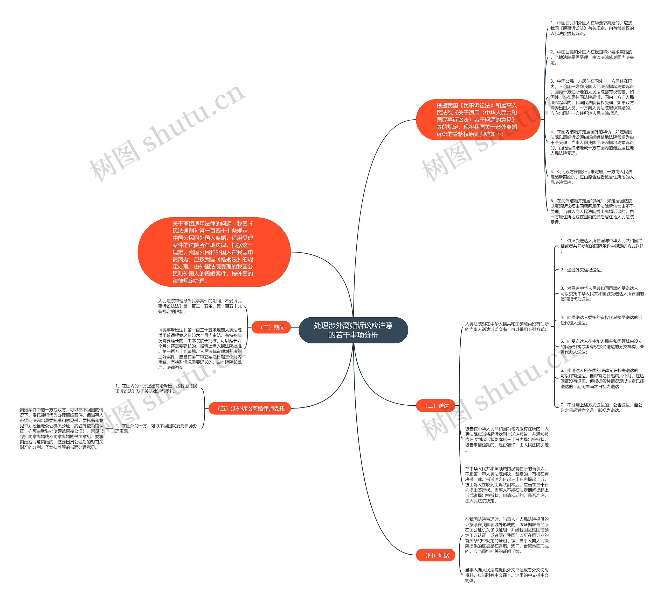 处理涉外离婚诉讼应注意的若干事项分析思维导图