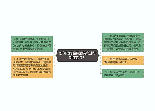 如何对腹腔积液疾病进行对症治疗？