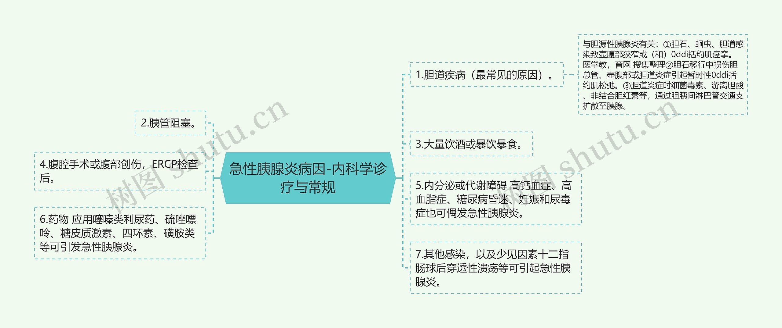 急性胰腺炎病因-内科学诊疗与常规