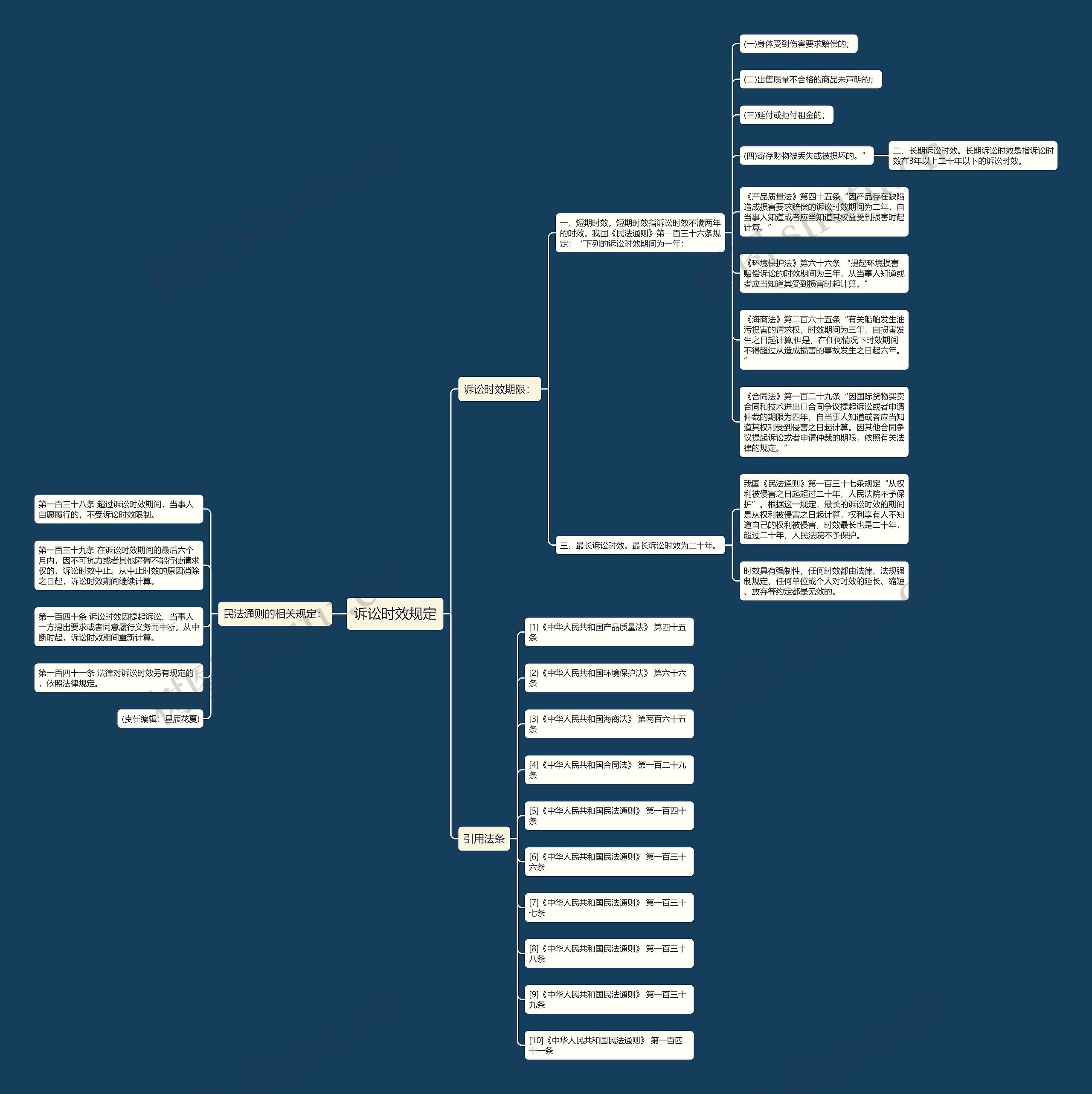 诉讼时效规定 诉讼时效规定
