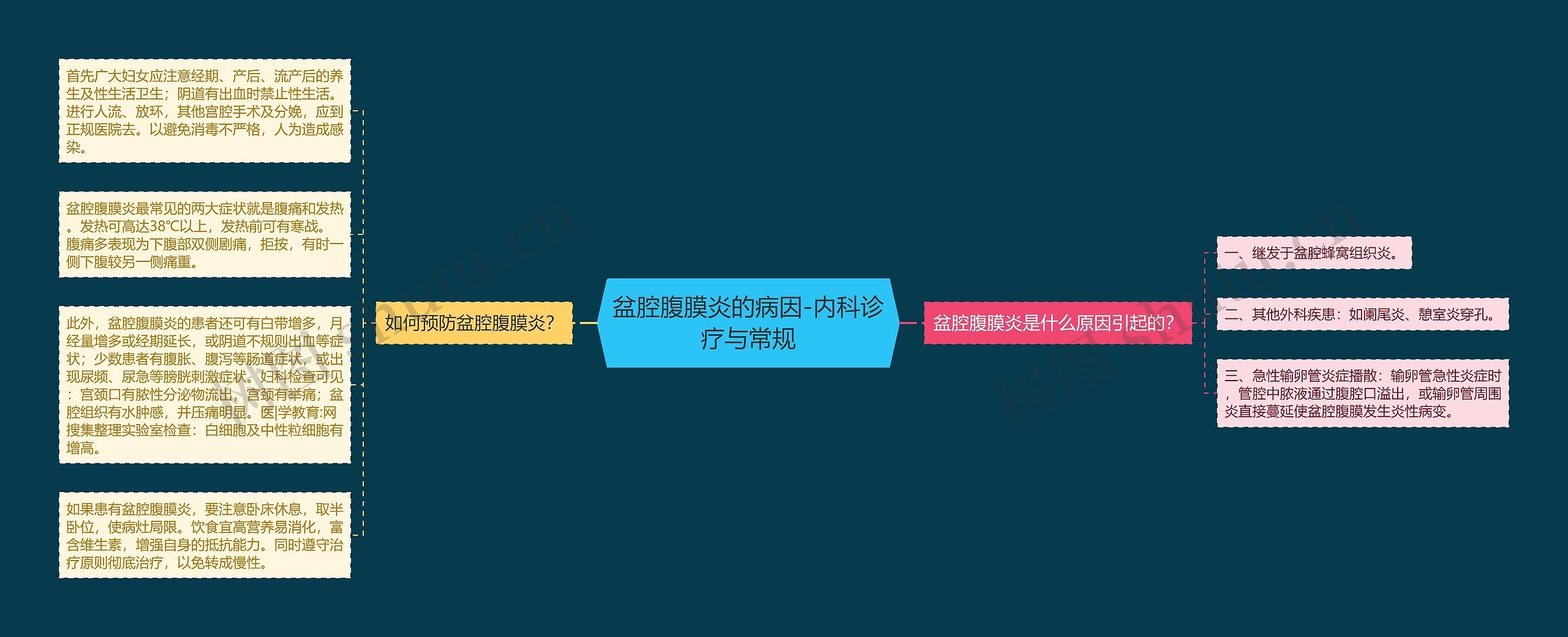 盆腔腹膜炎的病因-内科诊疗与常规 盆腔腹膜炎的病因-内科诊疗与常规