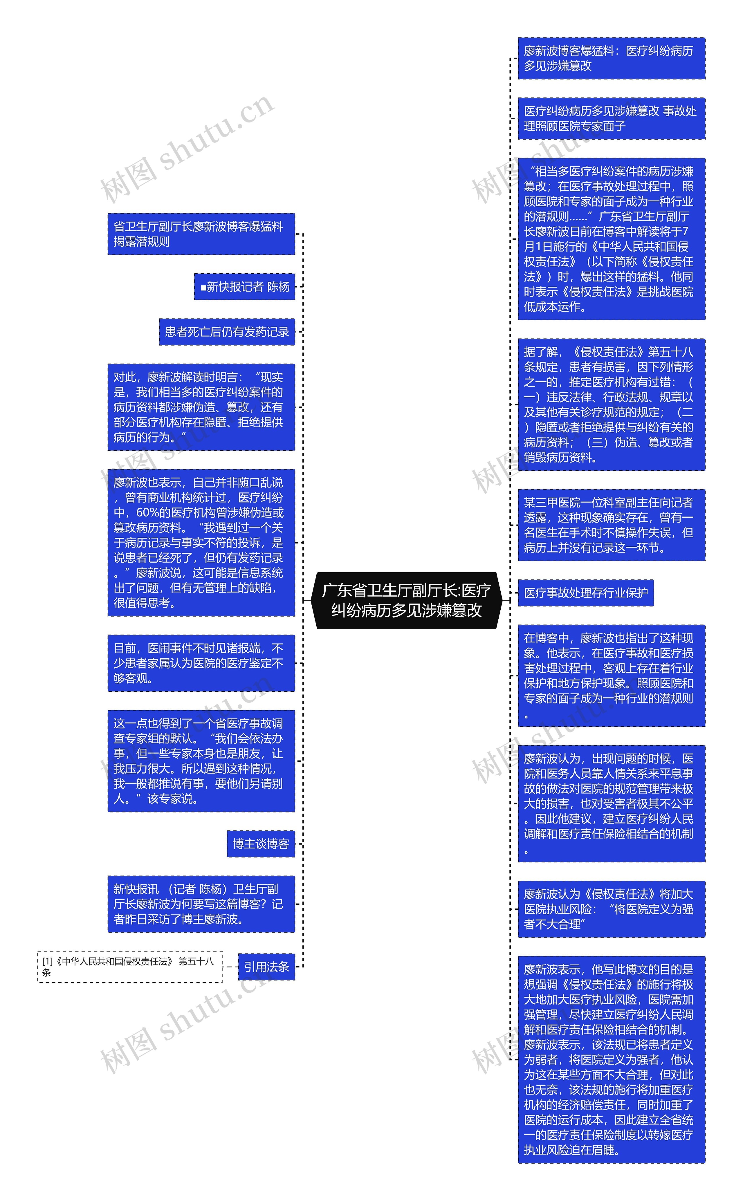 广东省卫生厅副厅长:医疗纠纷病历多见涉嫌篡改