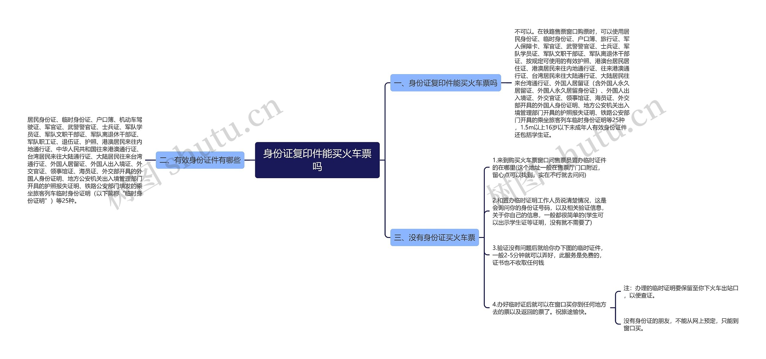 身份证复印件能买火车票吗思维导图