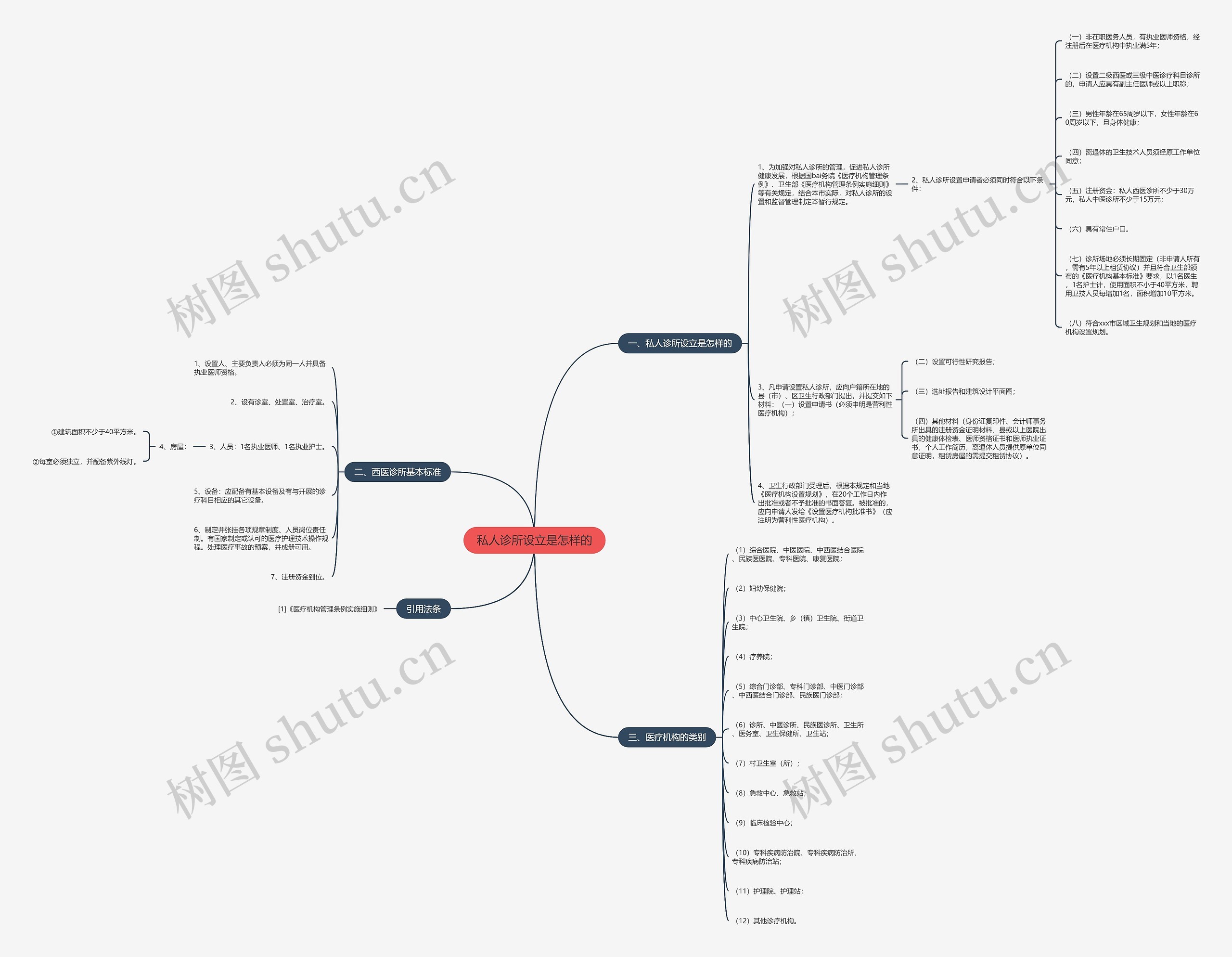 私人诊所设立是怎样的 私人诊所设立是怎样的