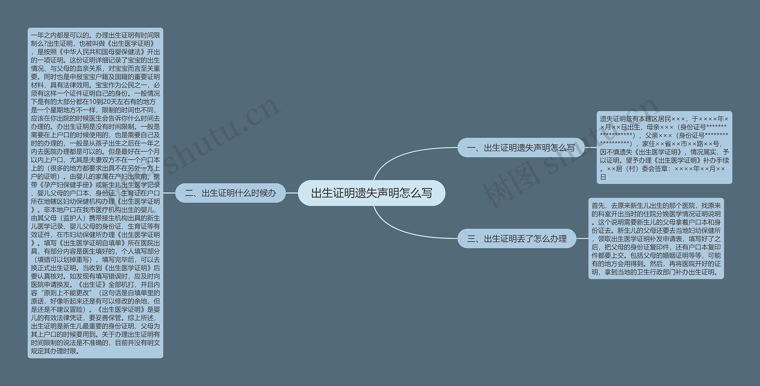 出生证明遗失声明怎么写思维导图