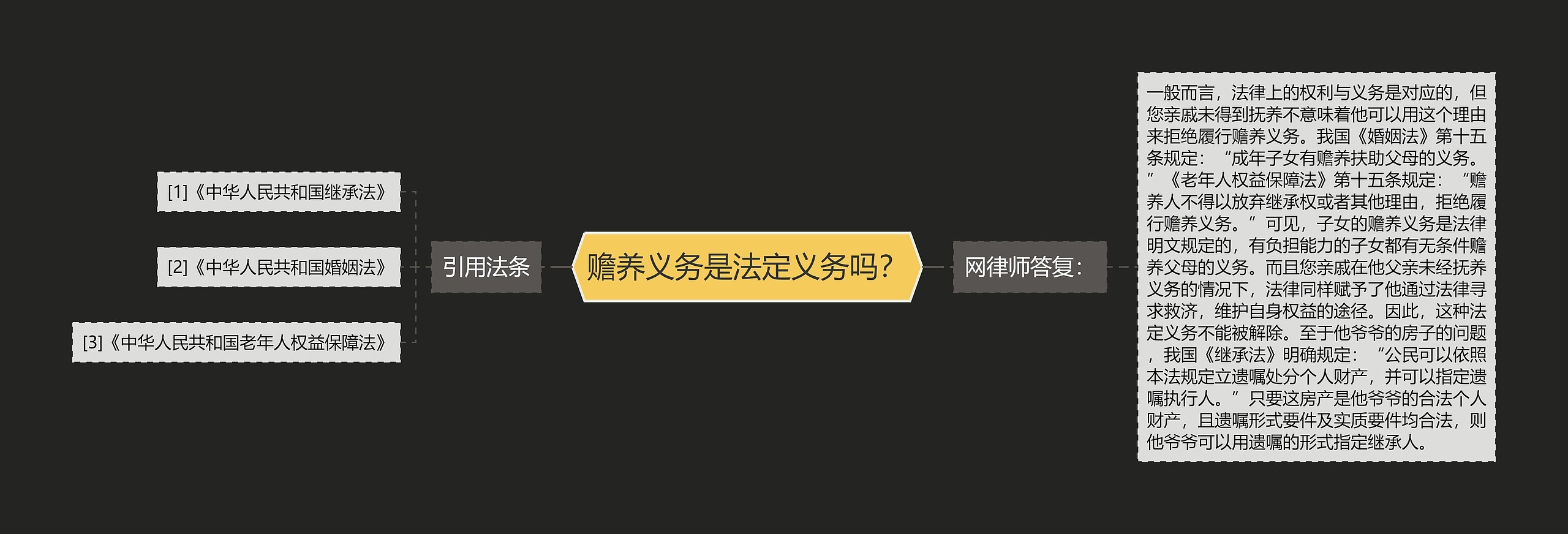 赡养义务是法定义务吗? 赡养义务是法定义务吗?