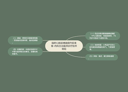 临时心脏起搏器操作前准备-内科主治医师诊疗技术常规