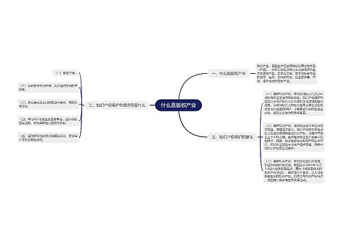 什么是版权产业