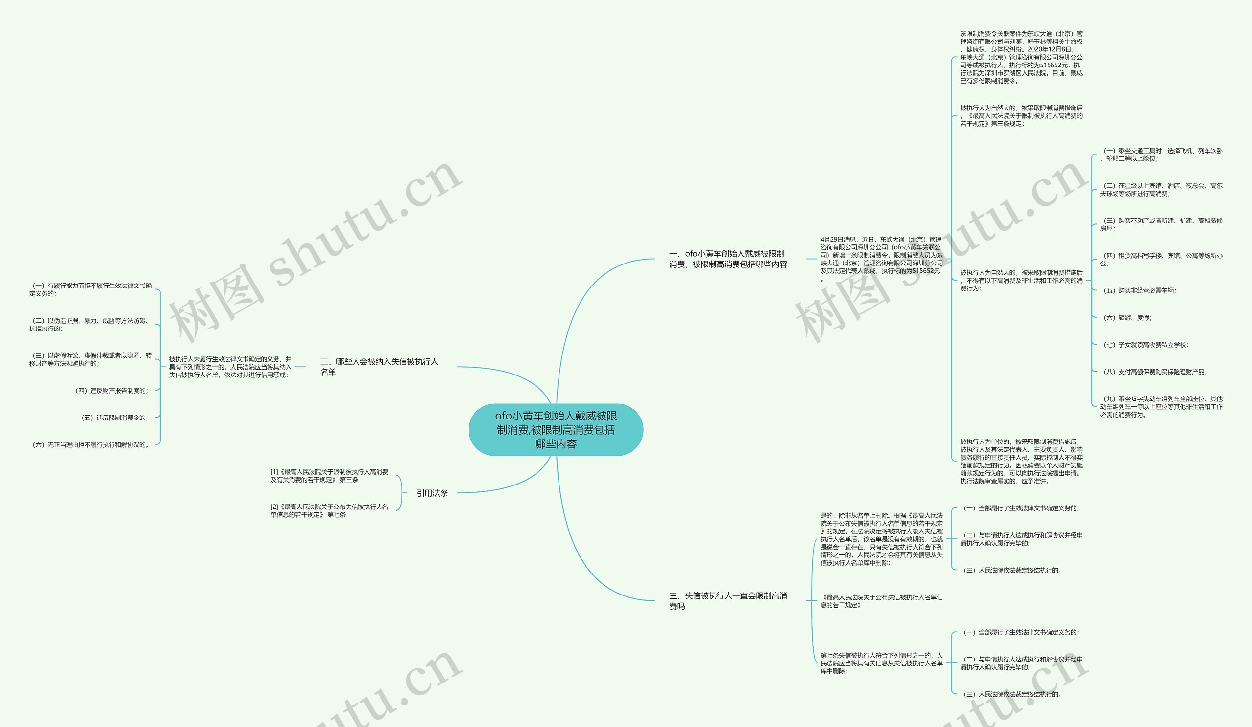 ofo小黄车创始人戴威被限制消费,被限制高消费包括哪些内容思维导图