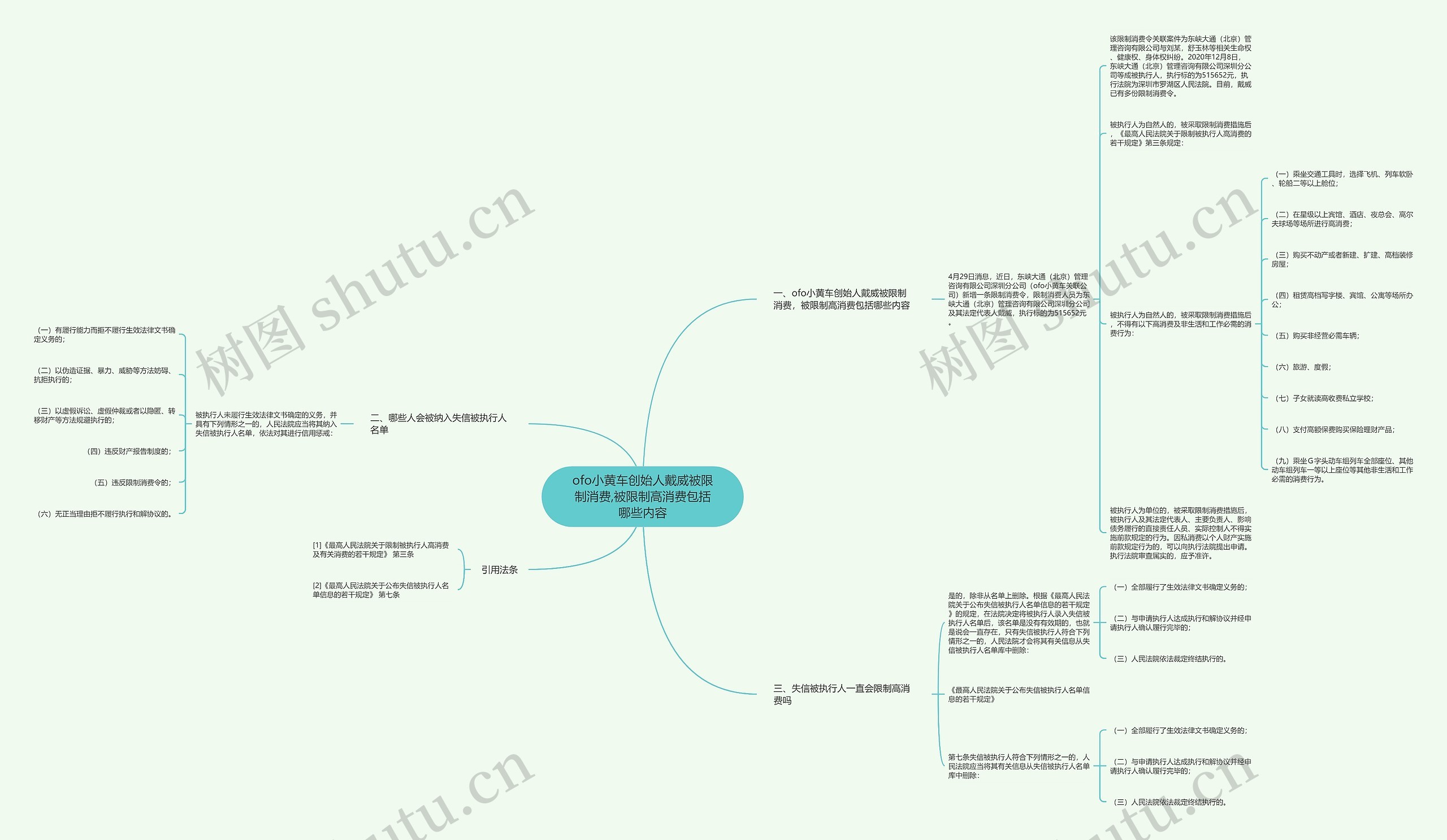 ofo小黄车创始人戴威被限制消费,被限制高消费包括哪些内容 ofo小黄车创始人戴威被限制消费,被限制高消费包括哪些内容