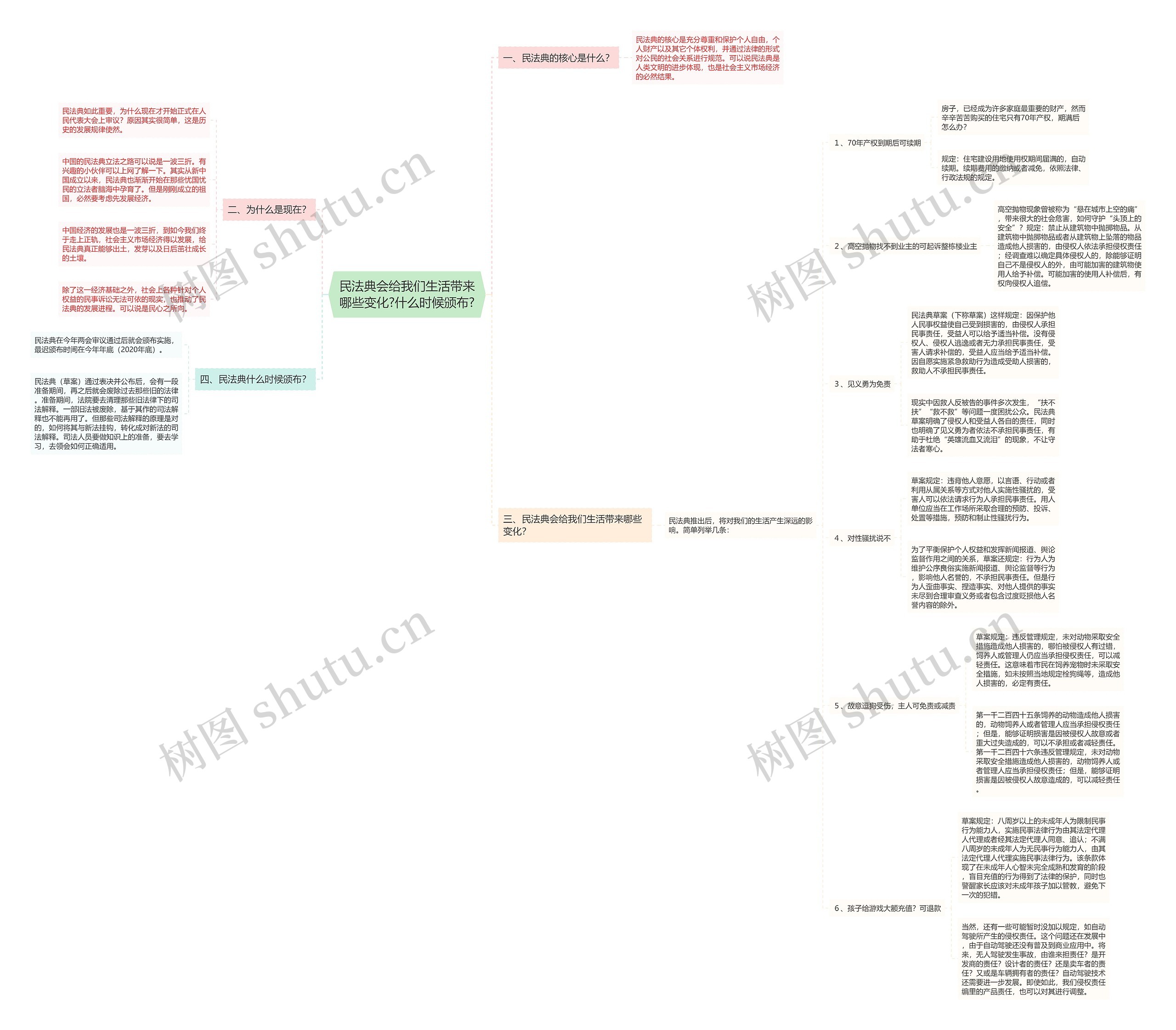 民法典会给我们生活带来哪些变化?什么时候颁布? 民法典会给我们生活带来哪些变化?什么时候颁布?