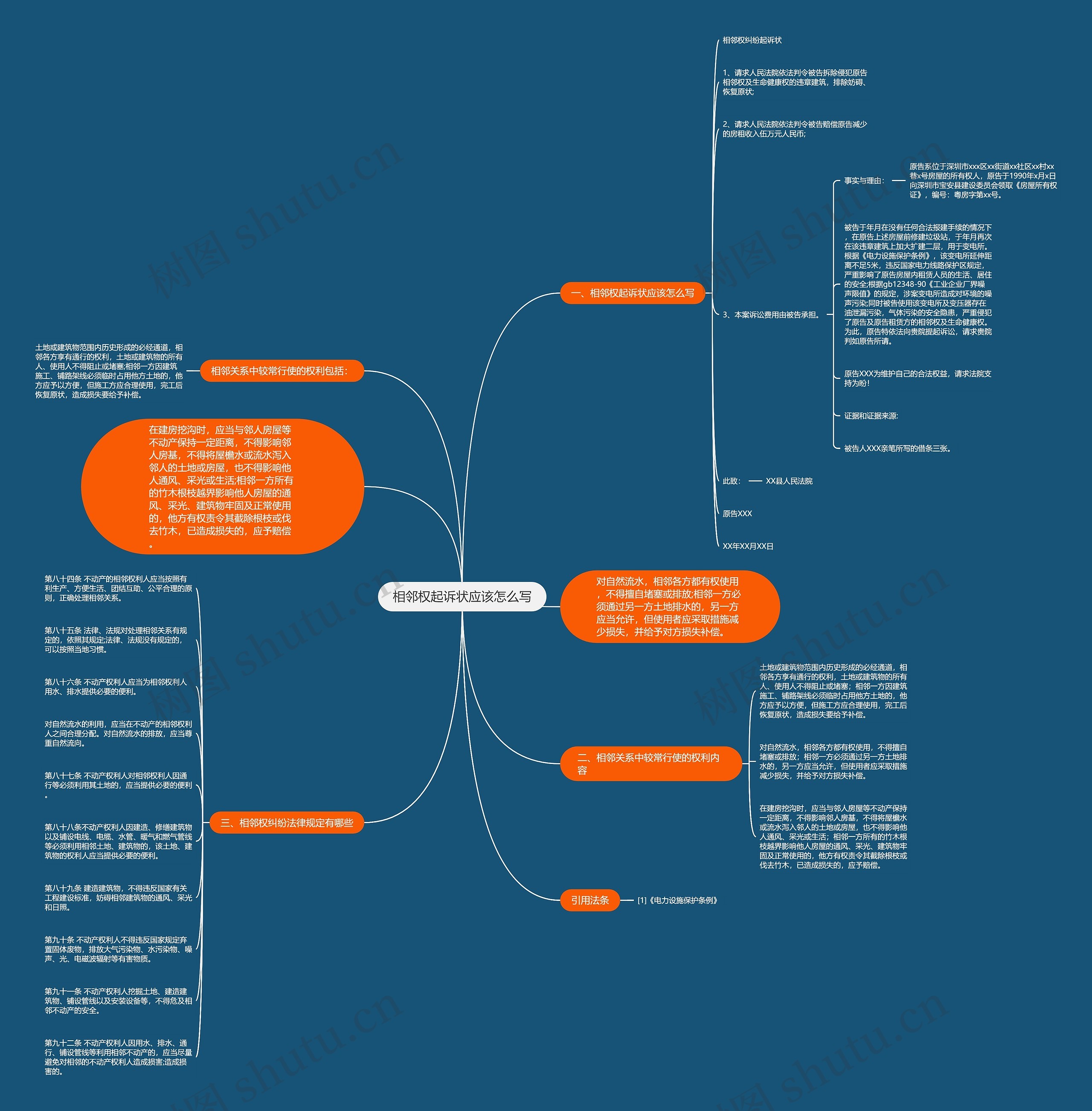 相邻权起诉状应该怎么写思维导图