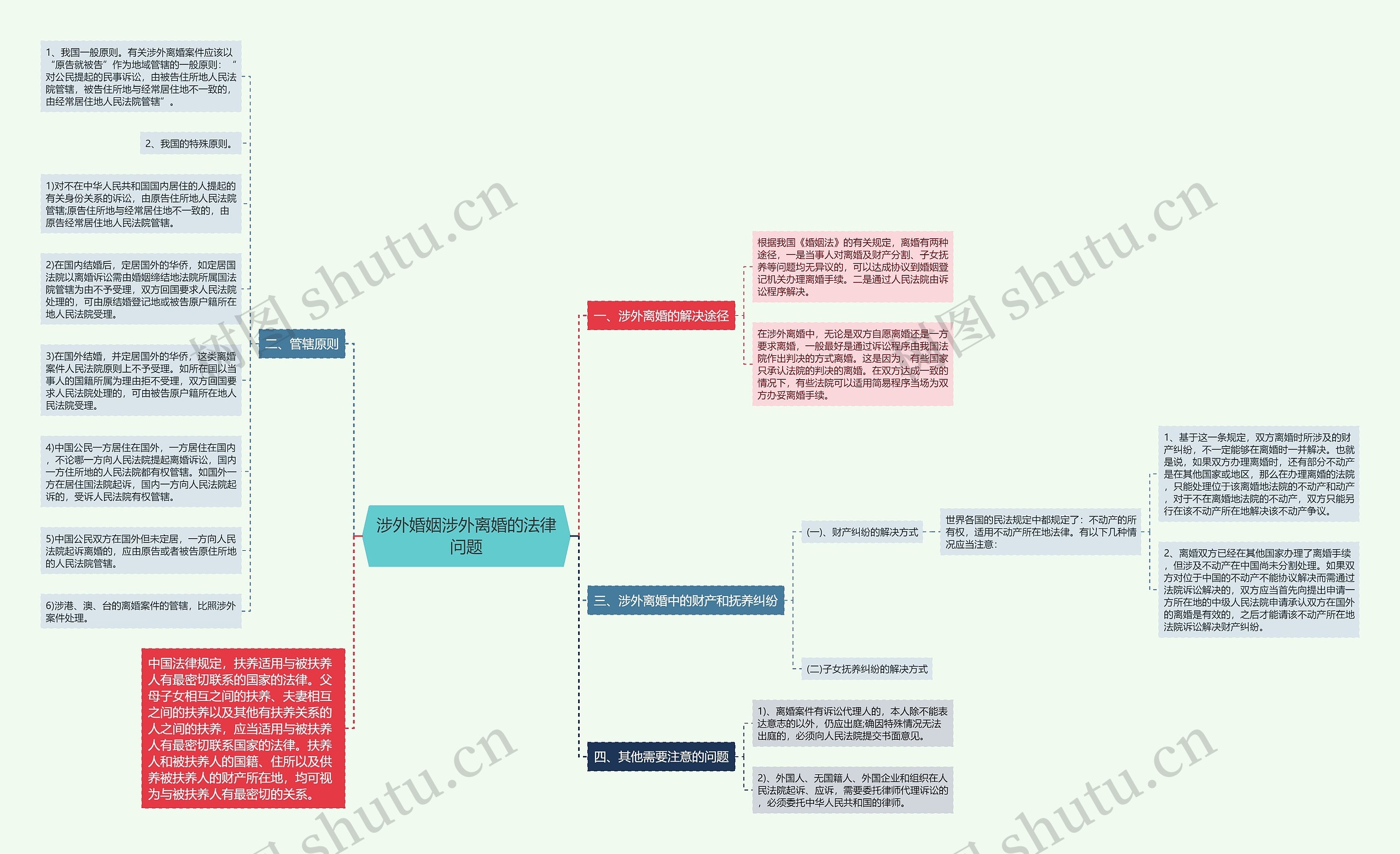 涉外婚姻涉外离婚的法律问题 涉外婚姻涉外离婚的法律问题
