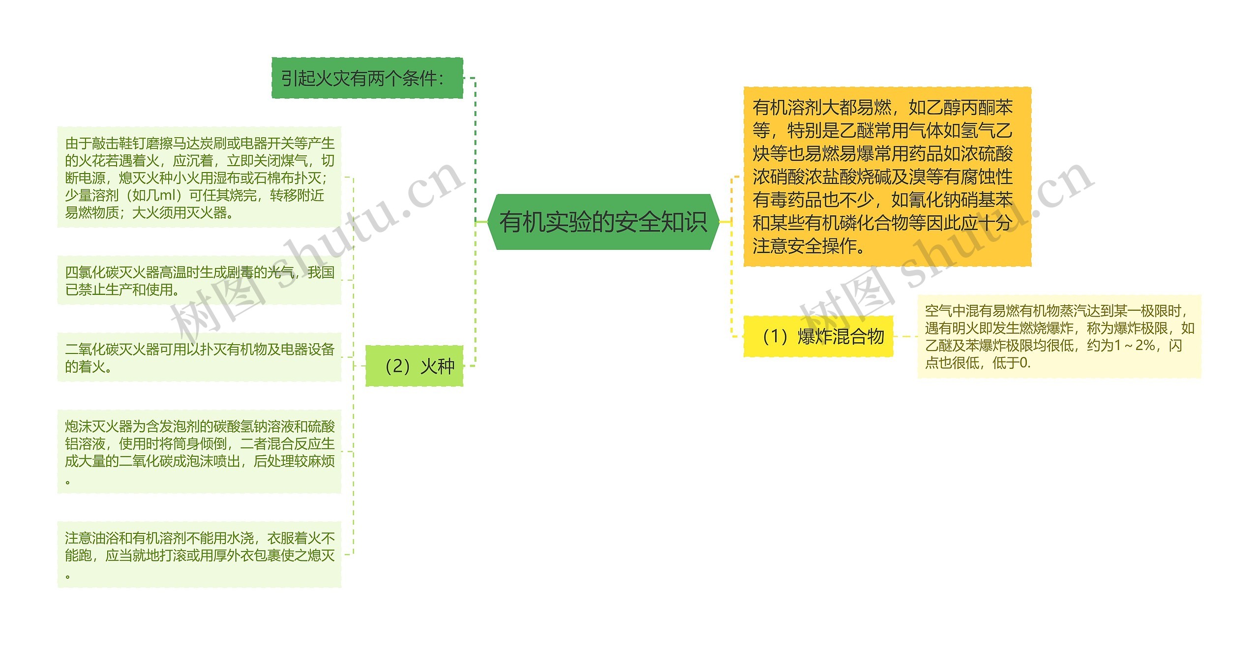 有机实验的安全知识