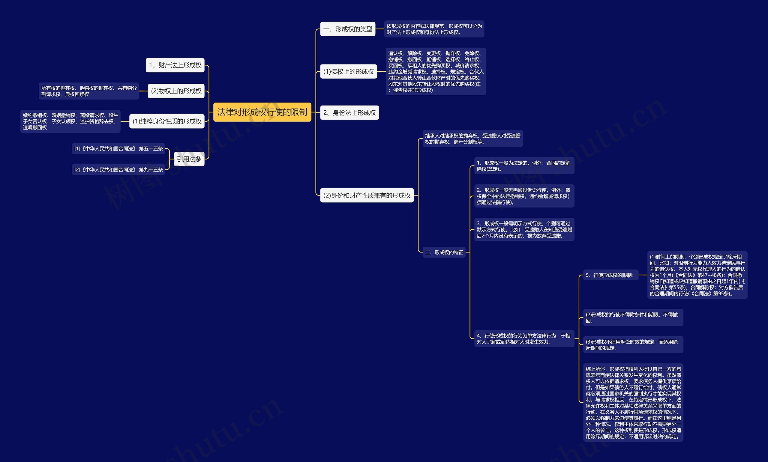 法律对形成权行使的限制思维导图