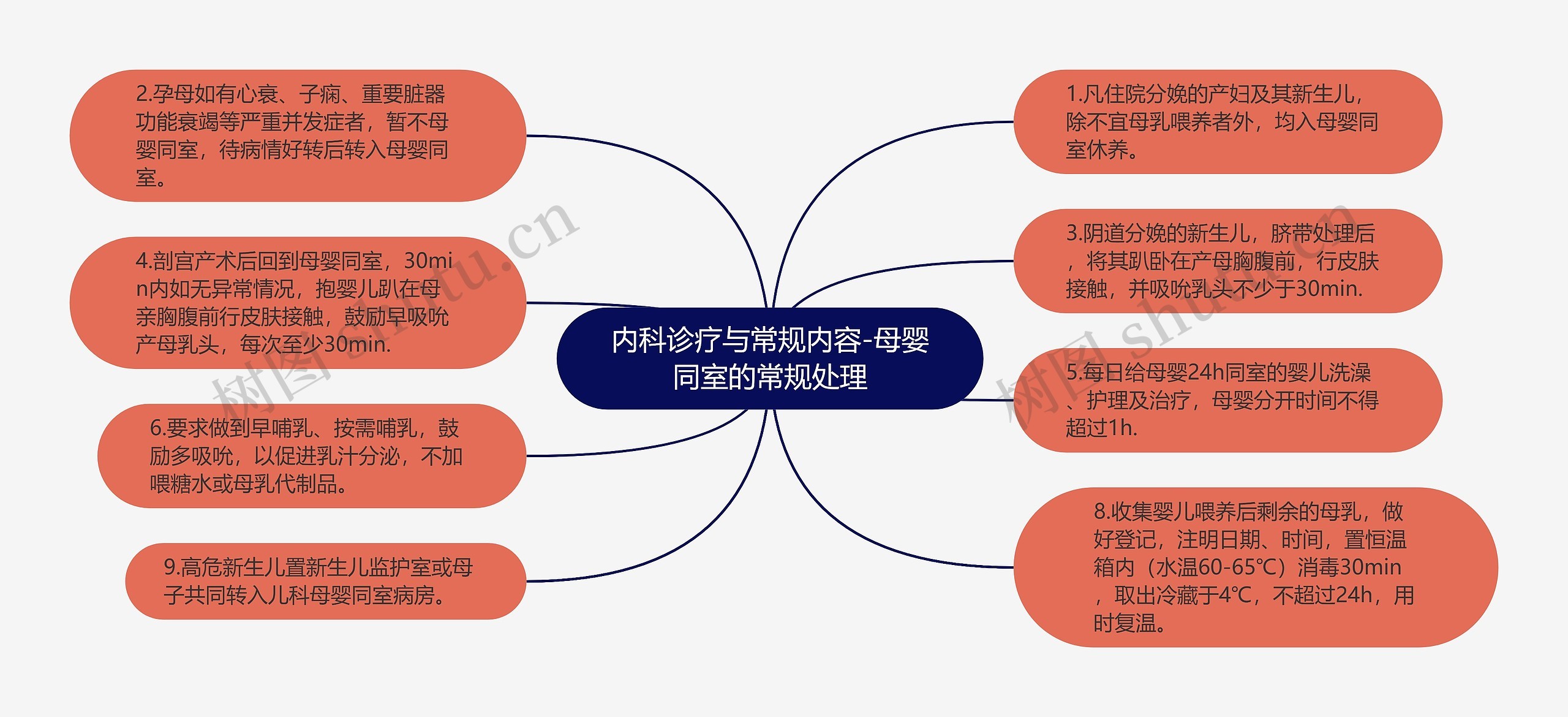 内科诊疗与常规内容-母婴同室的常规处理