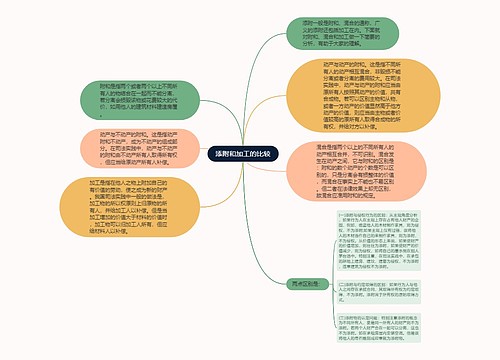 添附和加工的比较