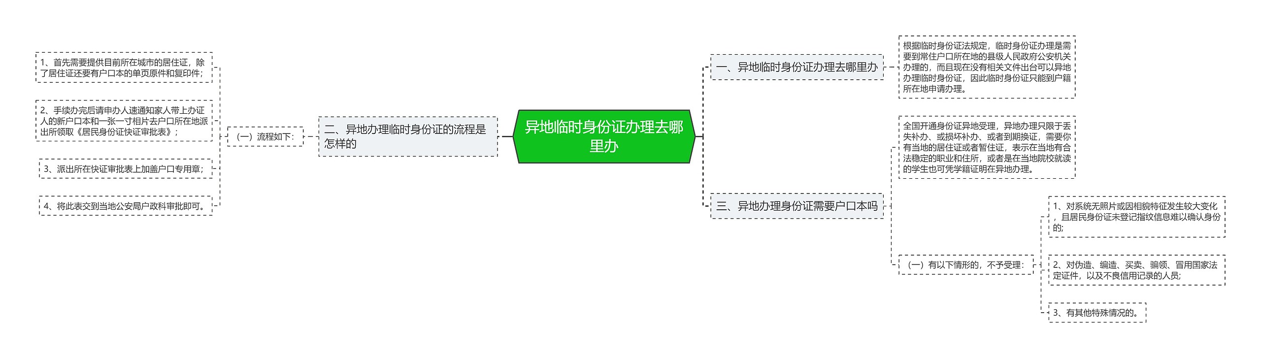 异地临时身份证办理去哪里办