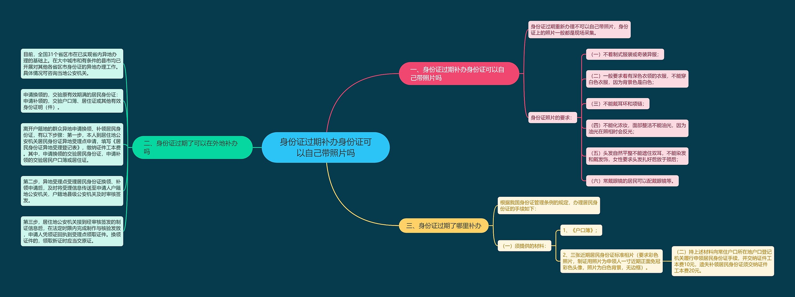 身份证过期补办身份证可以自己带照片吗