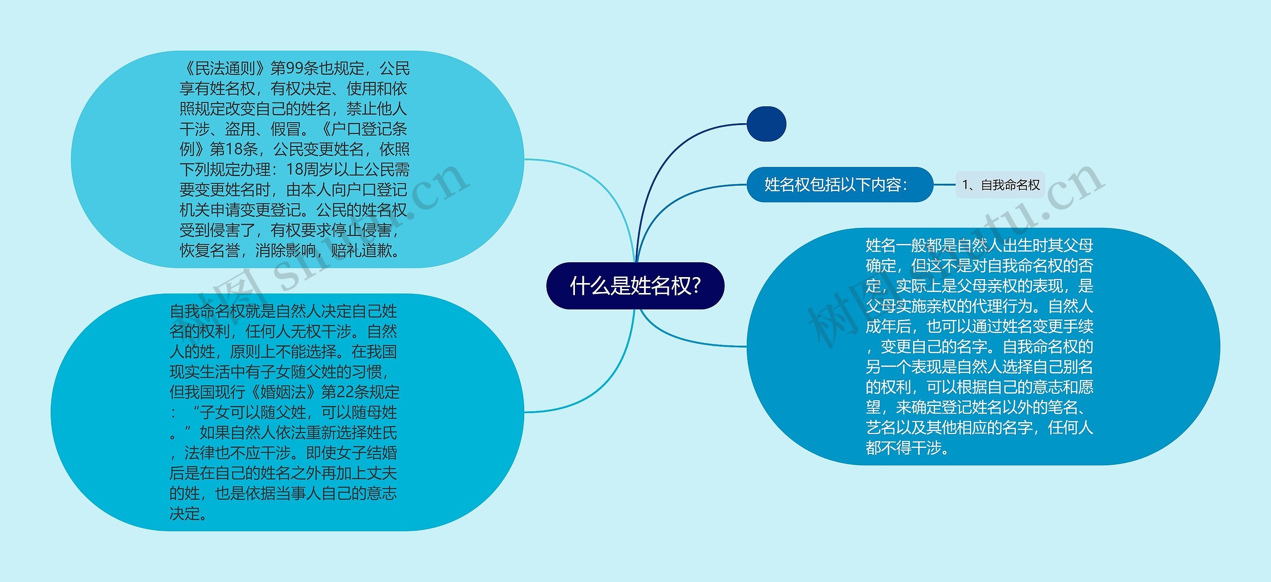 什么是姓名权?