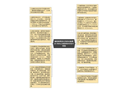 糖尿病营养支持的实施要点-内科主治医师诊疗技术常规