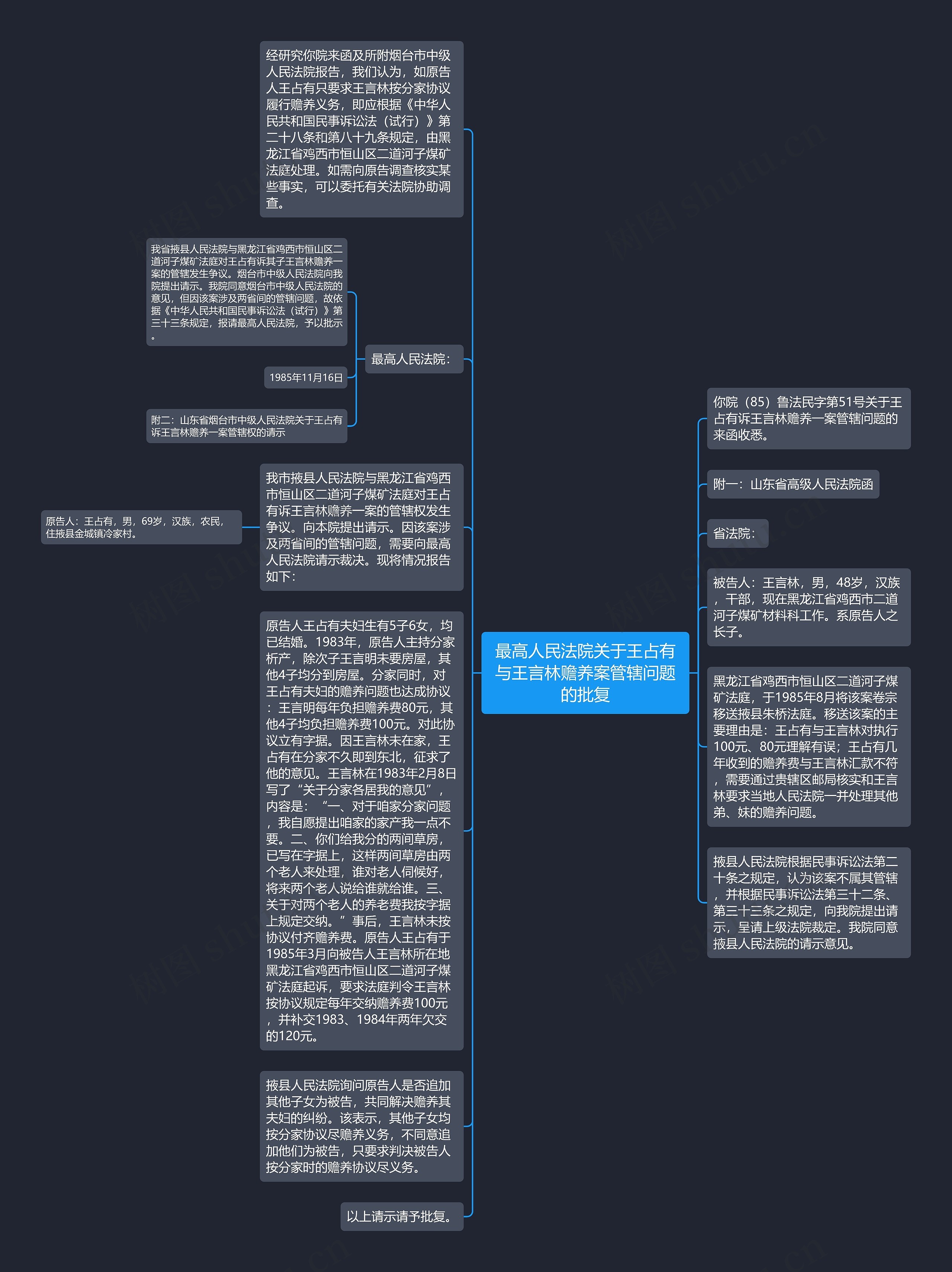 最高人民法院关于王占有与王言林赡养案管辖问题的批复