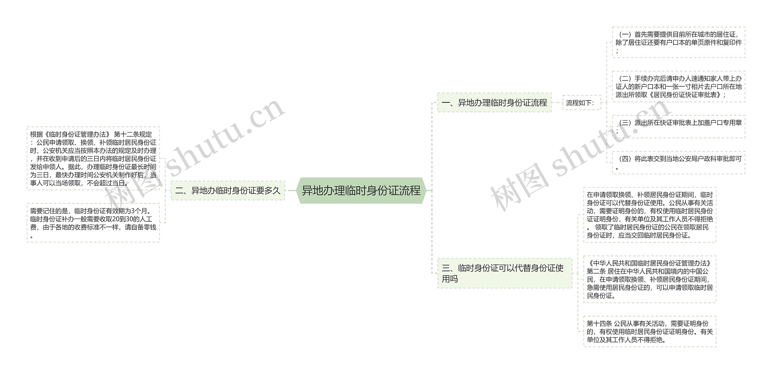 异地办理临时身份证流程思维导图