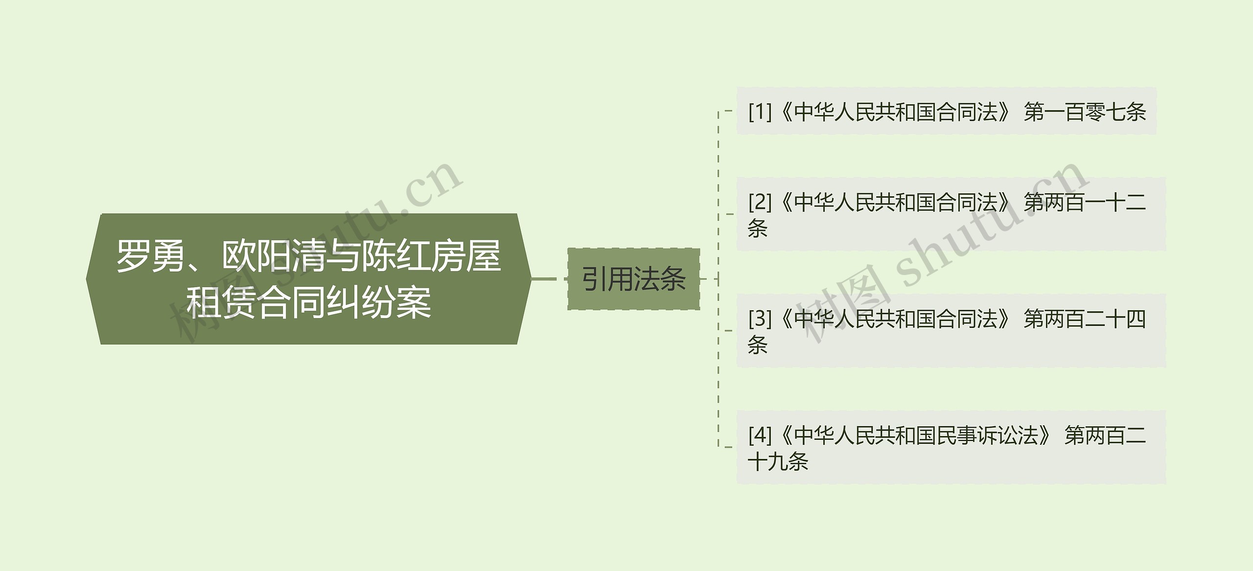 罗勇、欧阳清与陈红房屋租赁合同纠纷案思维导图