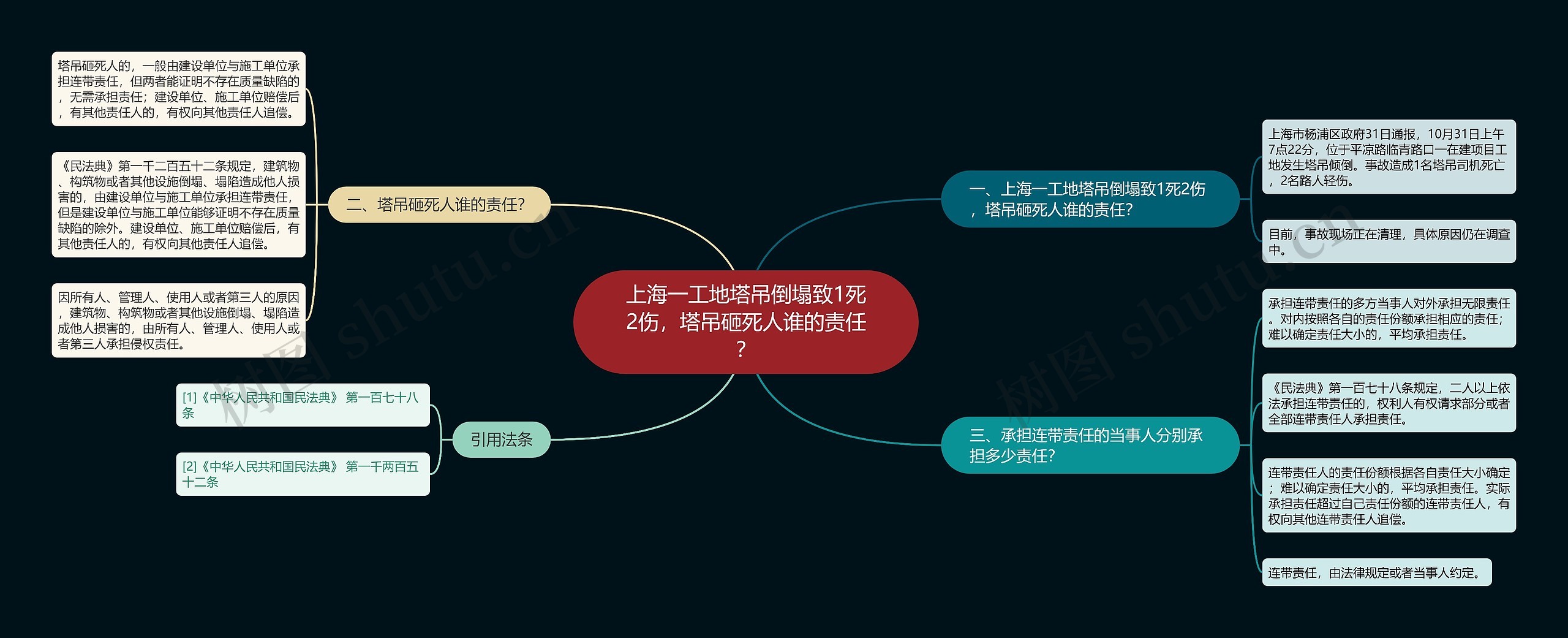 上海一工地塔吊倒塌致1死2伤，塔吊砸死人谁的责任？