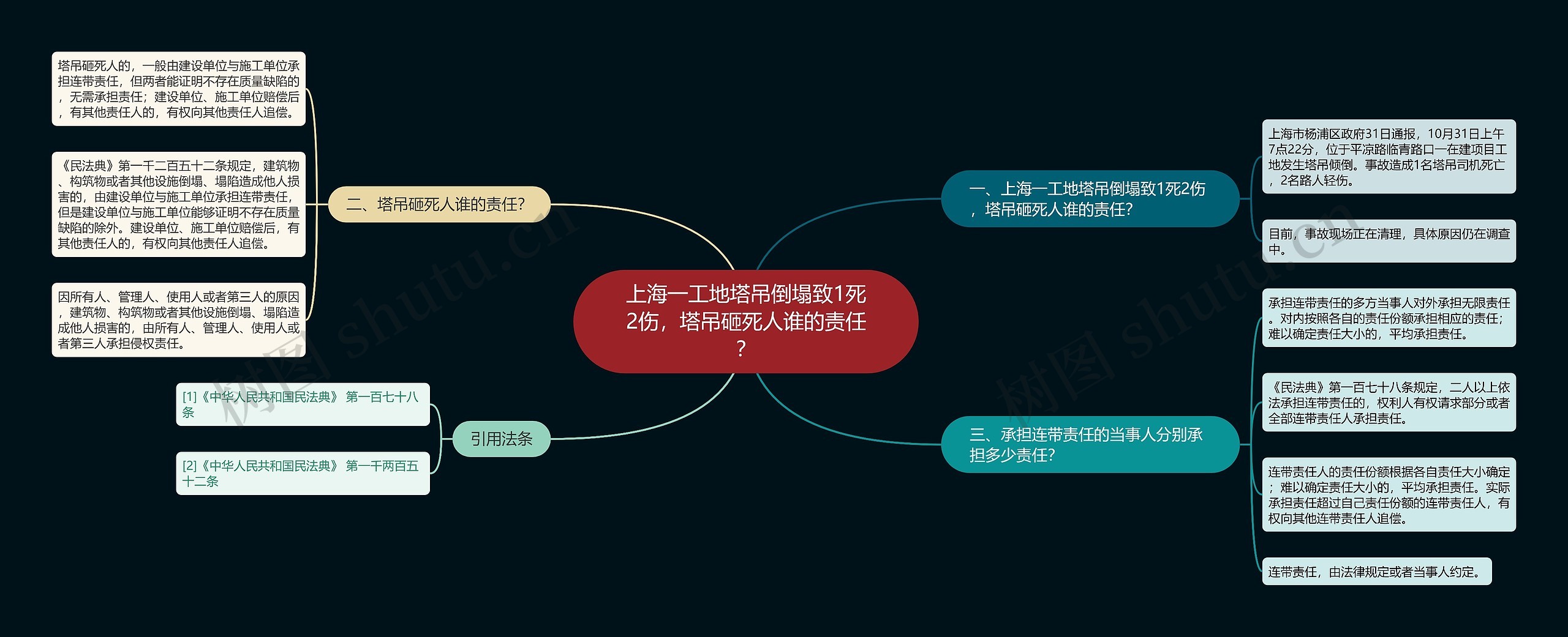 上海一工地塔吊倒塌致1死2伤，塔吊砸死人谁的责任？