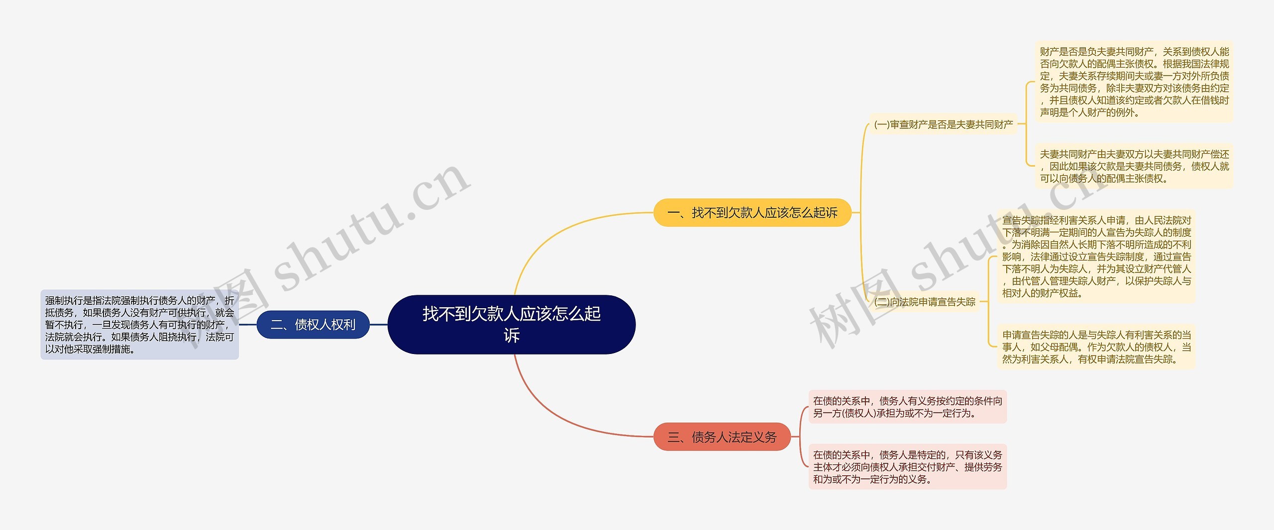 找不到欠款人应该怎么起诉