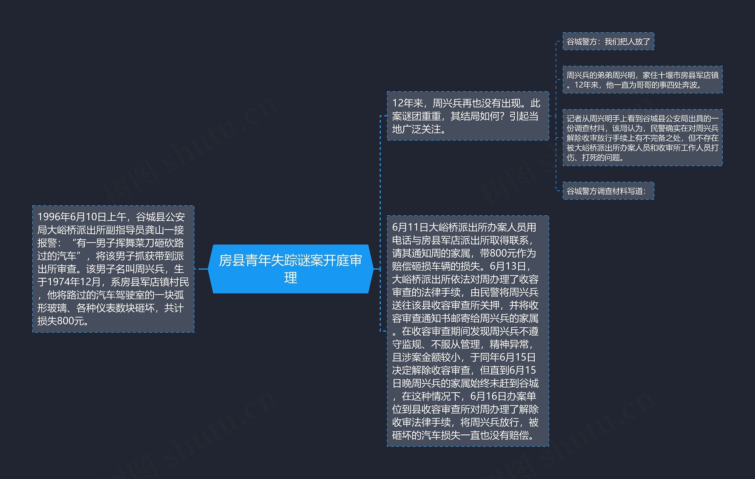 房县青年失踪谜案开庭审理