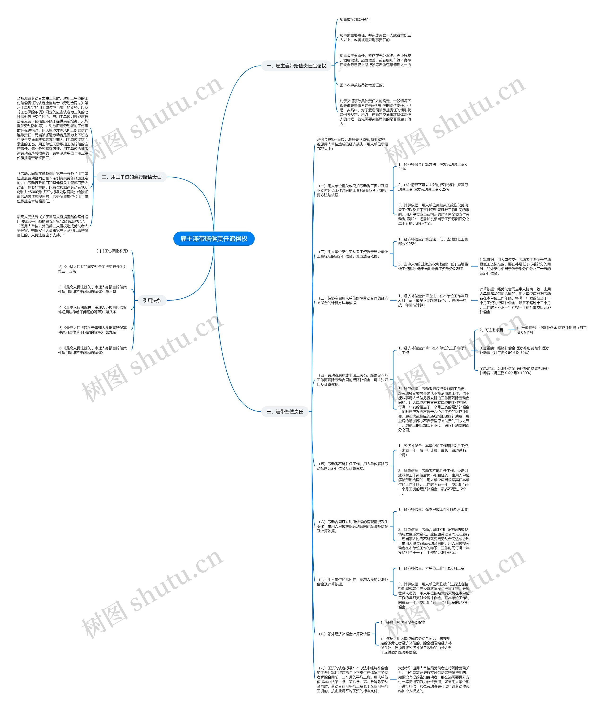 雇主连带赔偿责任追偿权思维导图
