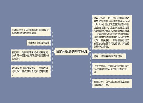 滴定分析法的基本概念