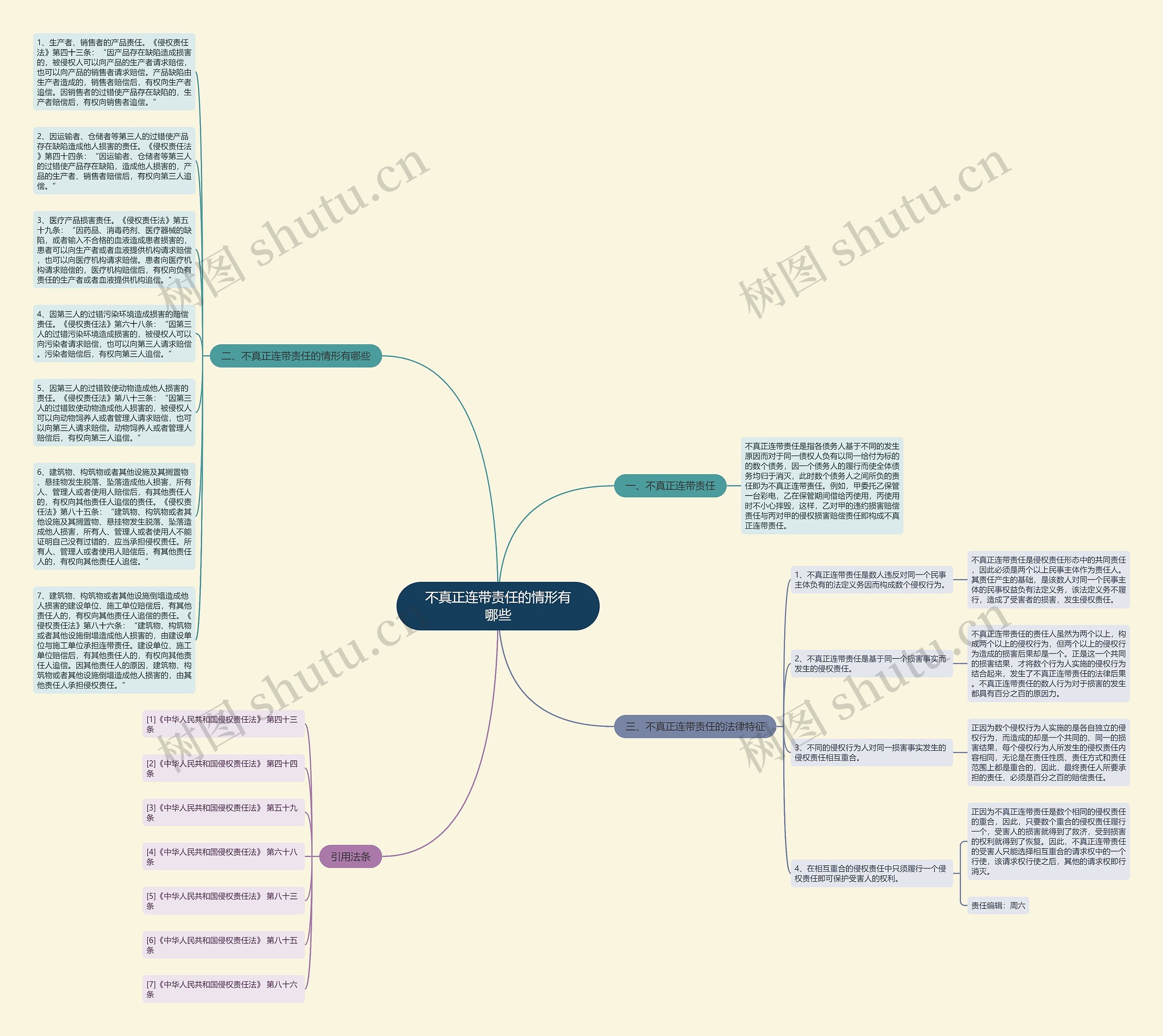 不真正连带责任的情形有哪些思维导图