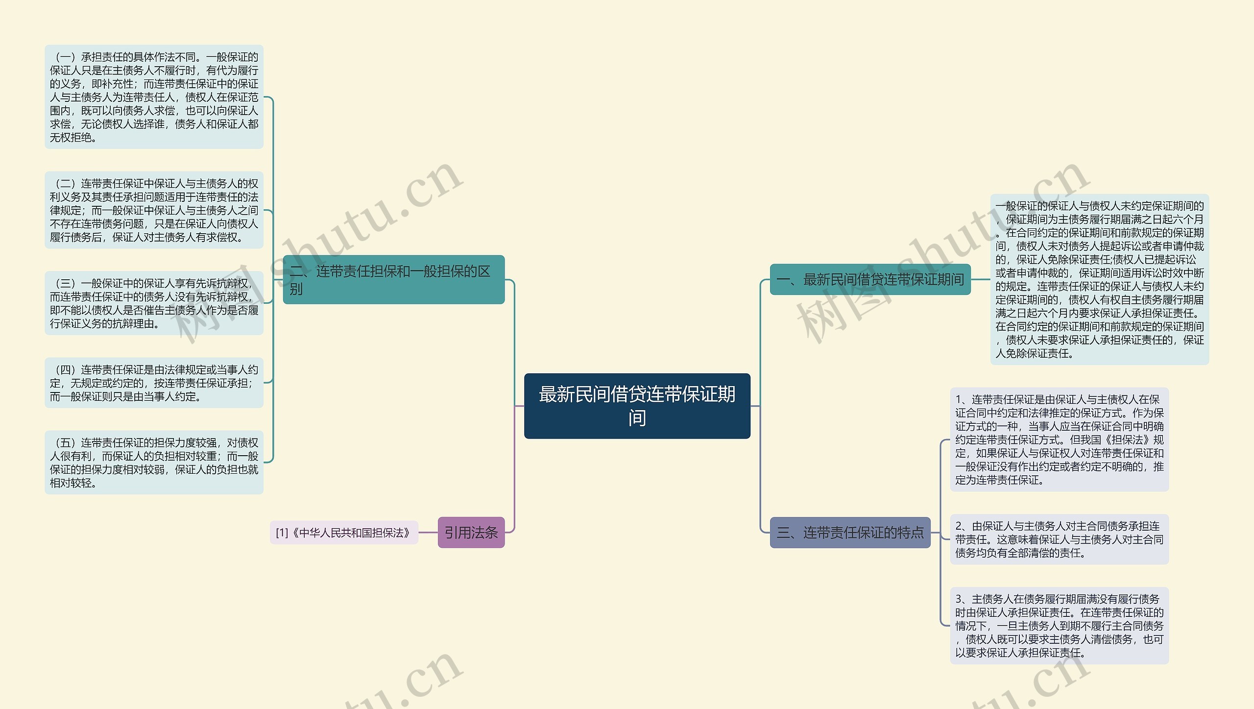 最新民间借贷连带保证期间 最新民间借贷连带保证期间