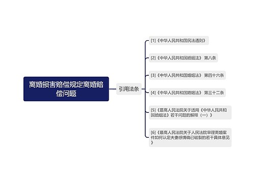 离婚损害赔偿规定离婚赔偿问题