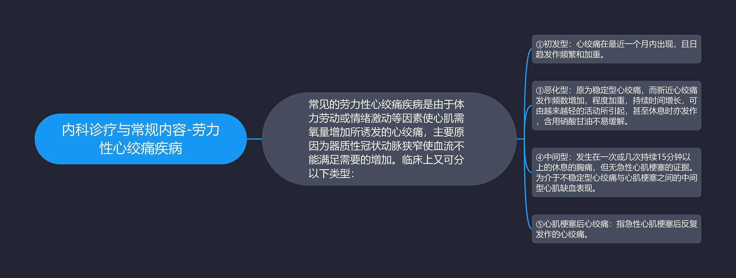 内科诊疗与常规内容-劳力性心绞痛疾病 内科诊疗与常规内容-劳力性心绞痛疾病
