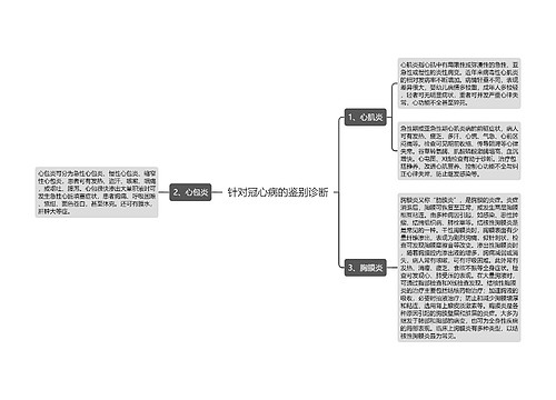 针对冠心病的鉴别诊断