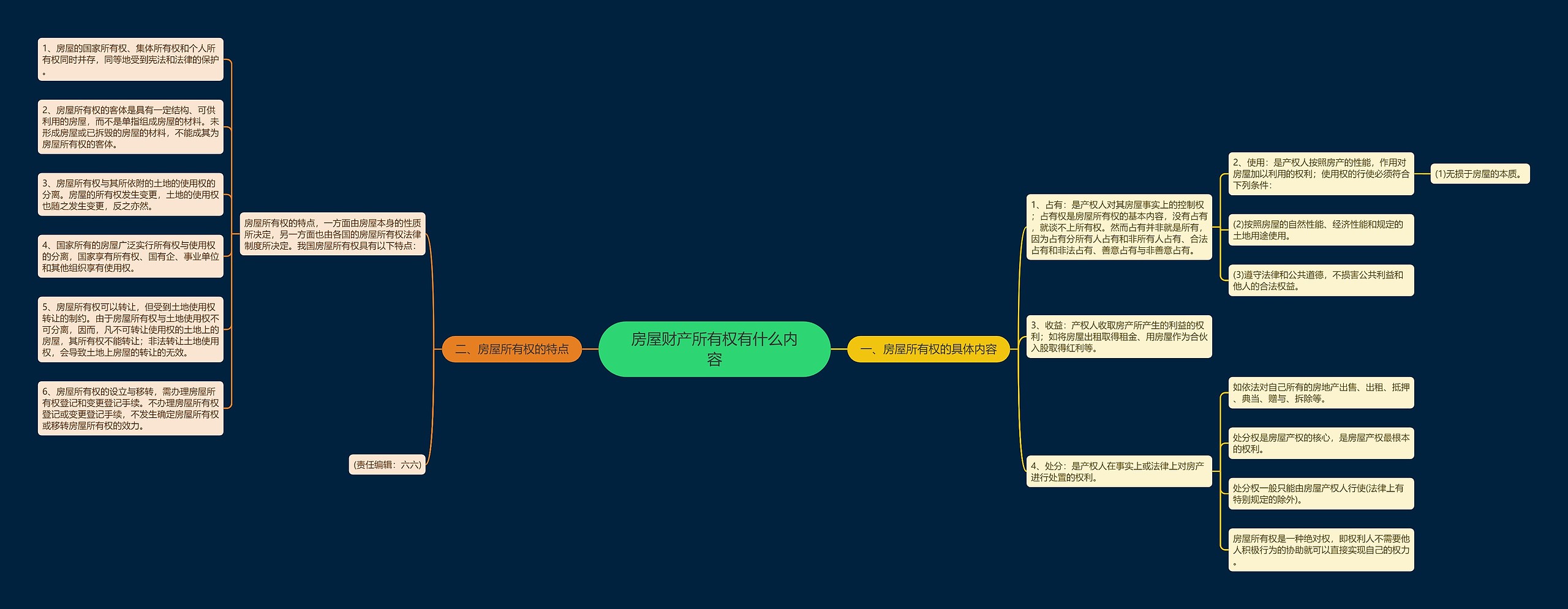 房屋财产所有权有什么内容 房屋财产所有权有什么内容