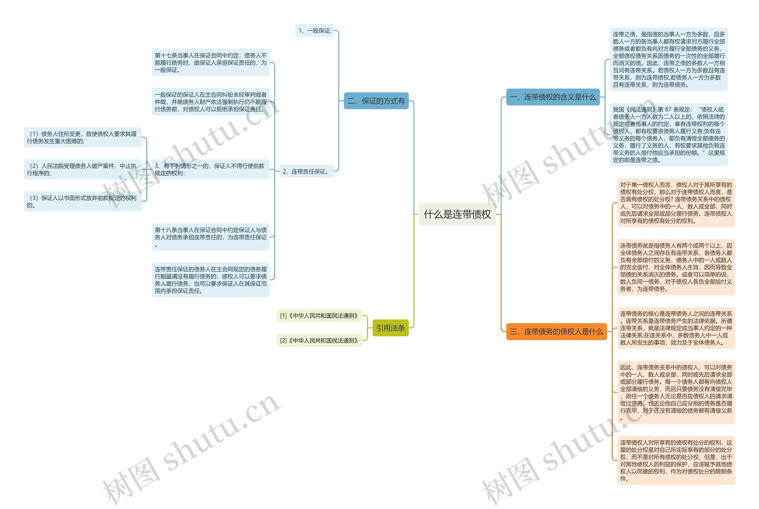 什么是连带债权思维导图