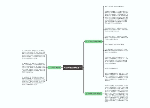 知识产权保护是怎样