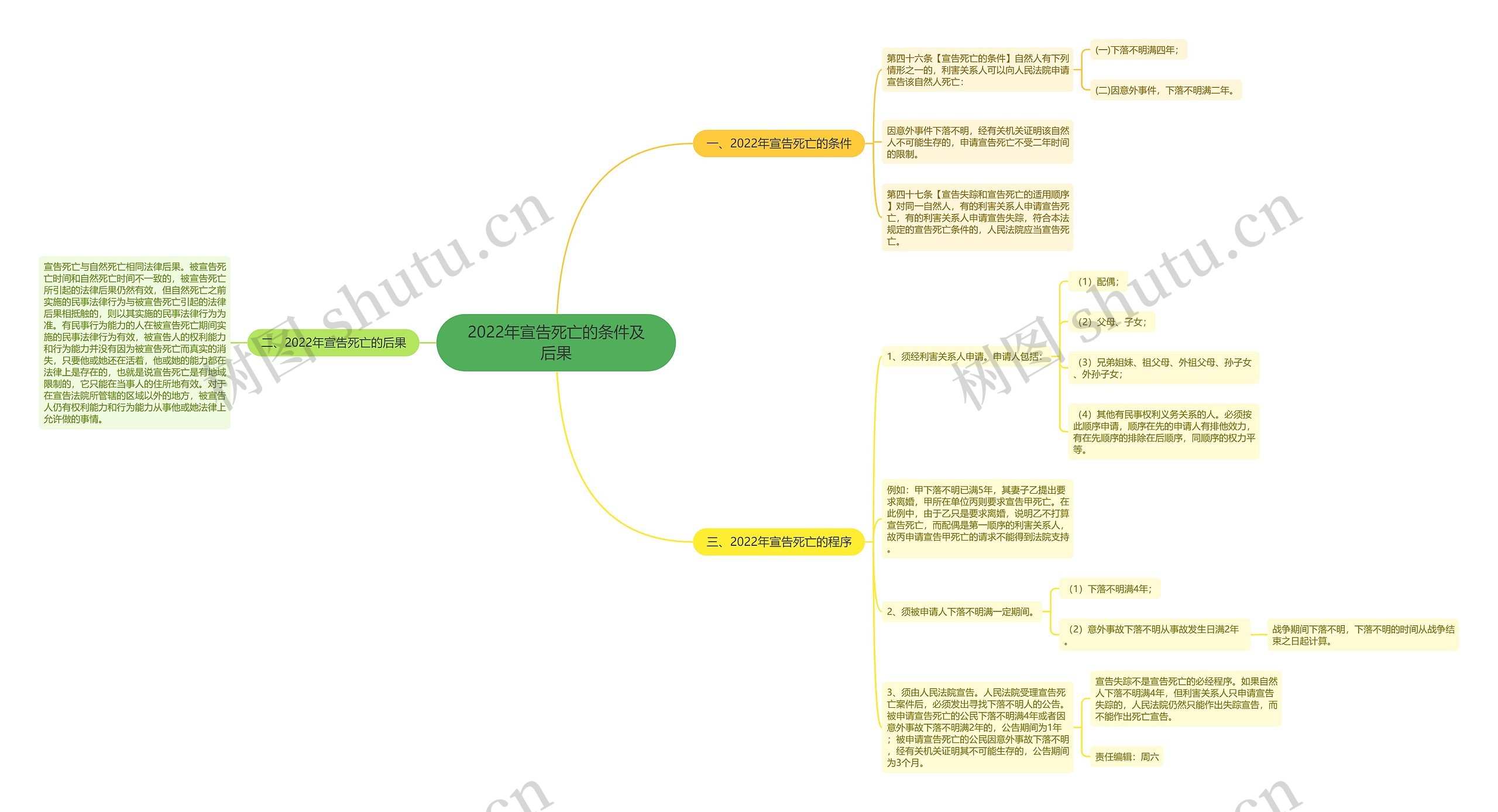 2022年宣告死亡的条件及后果 2022年宣告死亡的条件及后果