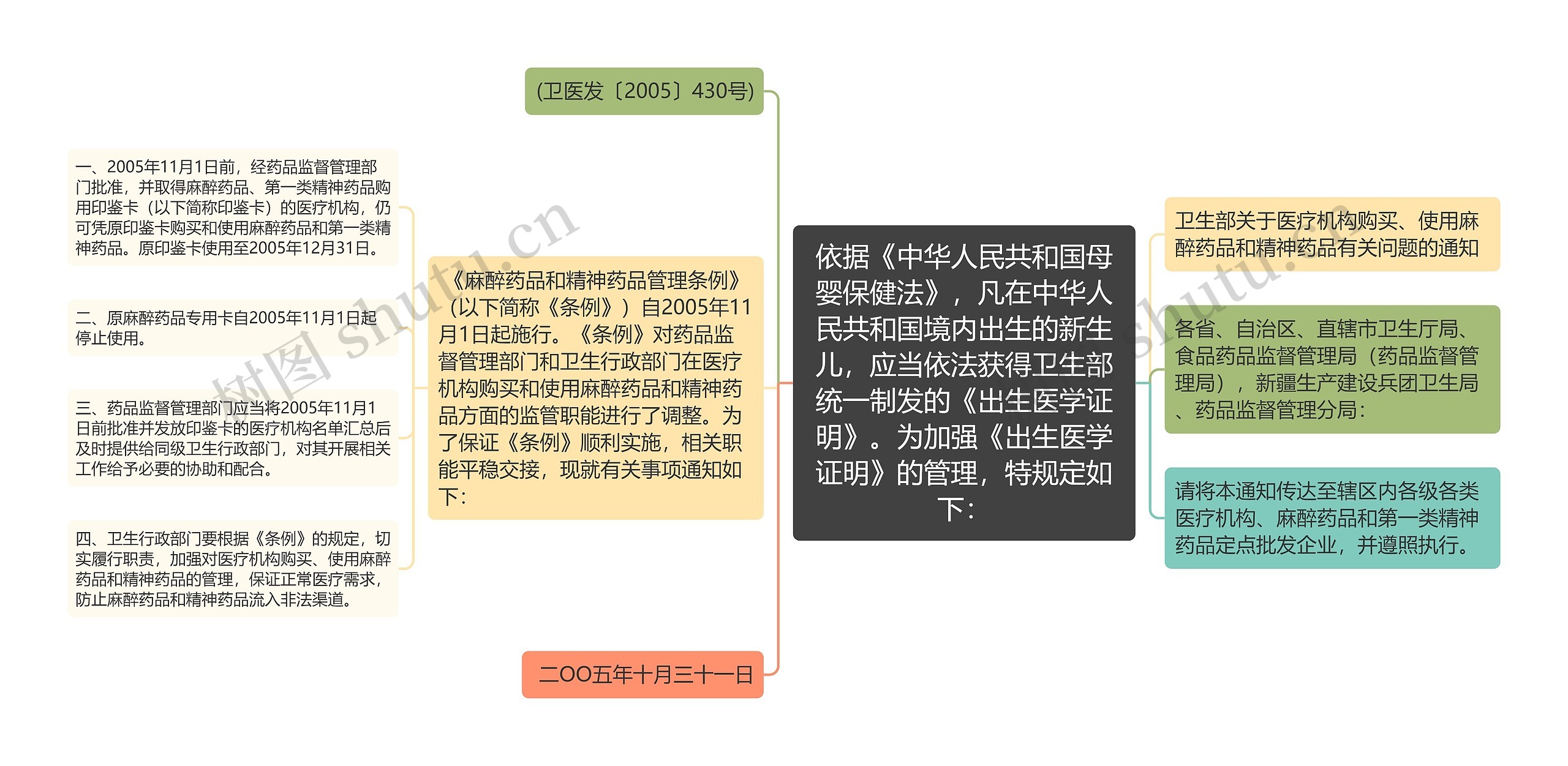 依据《中华人民共和国母婴保健法》,凡在中华人民共和国境内出生的新生儿,应当依法获得卫生部统一制发的《出生医学证明》。为加强《出生医学证明》的管理,特规定如下: 依据《中华人民共和国母婴保健法》,凡在中华人民共和国境内出生的新生儿,应当依法获得卫生部统一制发的《出生医学证明》。为加强《出生医学证明》的管理,特规定如下: